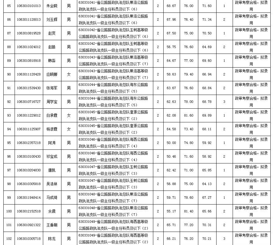 郵編:810000地址:西寧市城北區海西西路49號鹽莊通信大樓701室聯繫