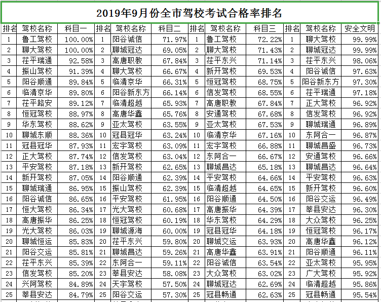 驾校网站排名优化 来自搜狐网