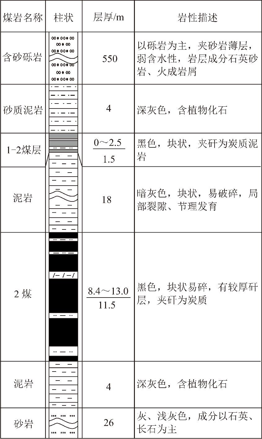 【论文推荐】王宏伟等:开采扰动下逆冲断层滑动面应力场演化特征