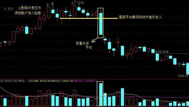 小心股票遇到陽陰墓碑i線說明莊家早已出貨完畢