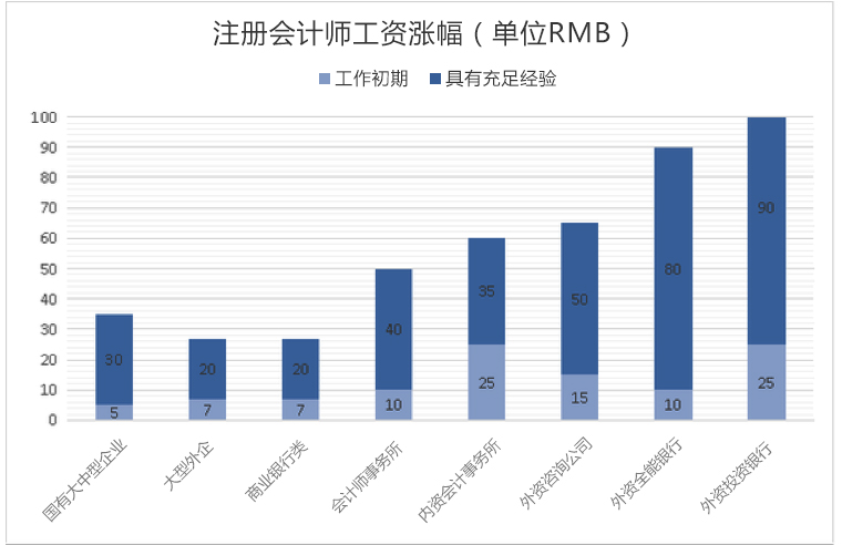 公认待遇很高,前途很光明的外企有:宝洁,玛氏,马士基,戴姆勒-克莱斯勒