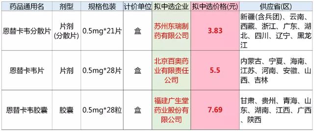 恩替卡韦跌破"白菜价"_价格