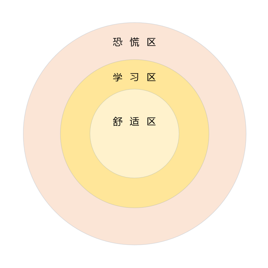 joinus为何是扩大舒适区而不是脱离舒适区