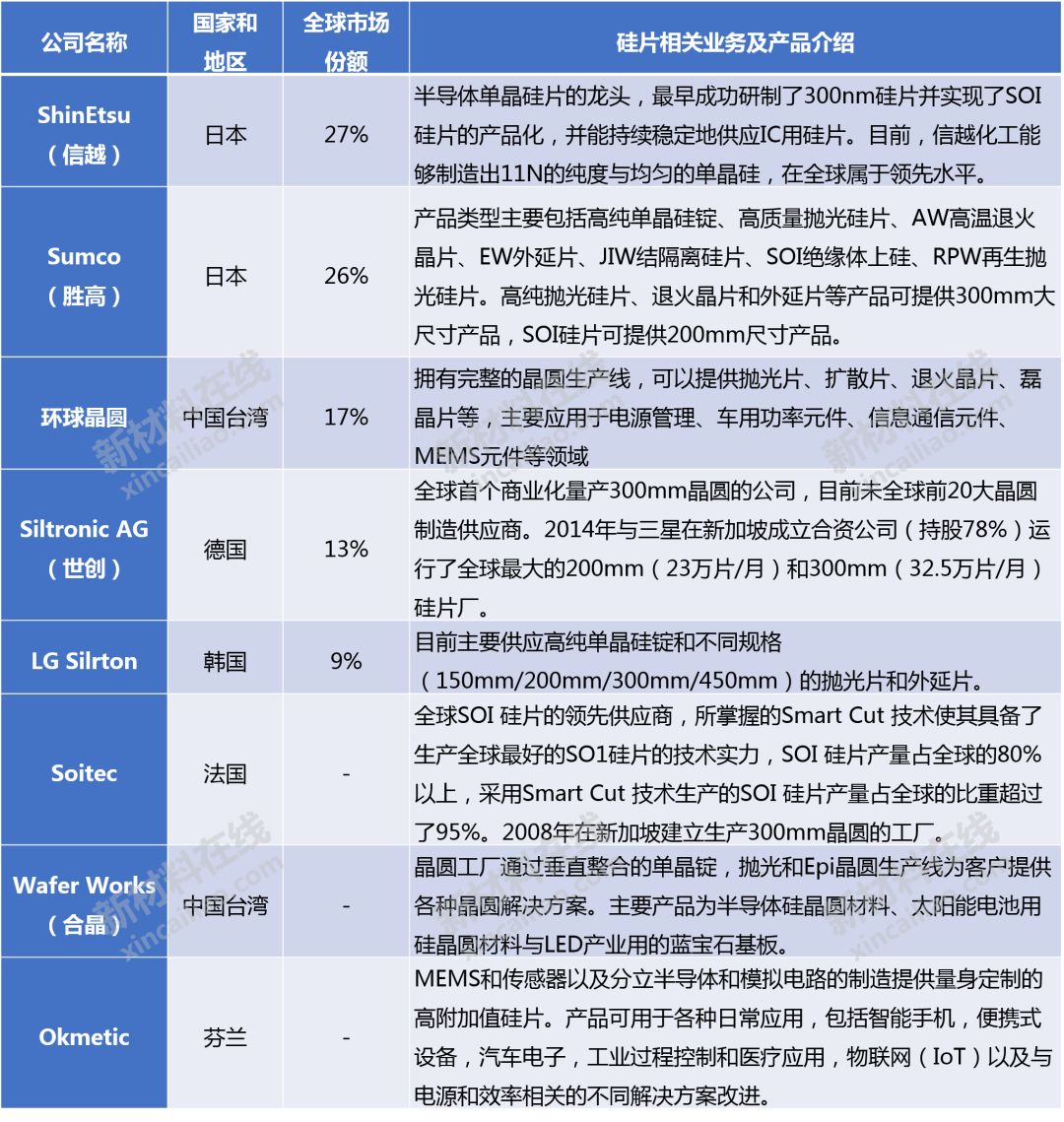 市場需求超400億美元大硅片光刻膠fmm等8大高度依賴進口的半導體材料