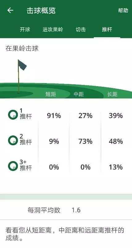 高爾夫進階你需要approachct10