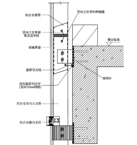 防雷均压环的概念及其安装_建筑物