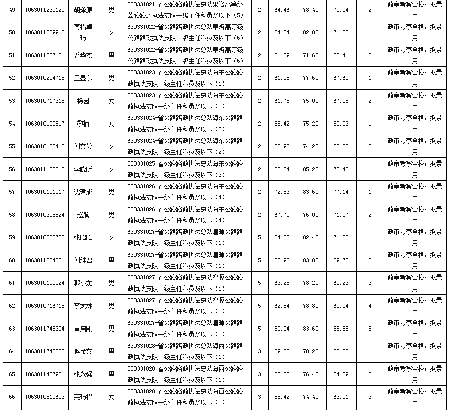 郵編:810000地址:西寧市城北區海西西路49號鹽莊通信大樓701室聯繫