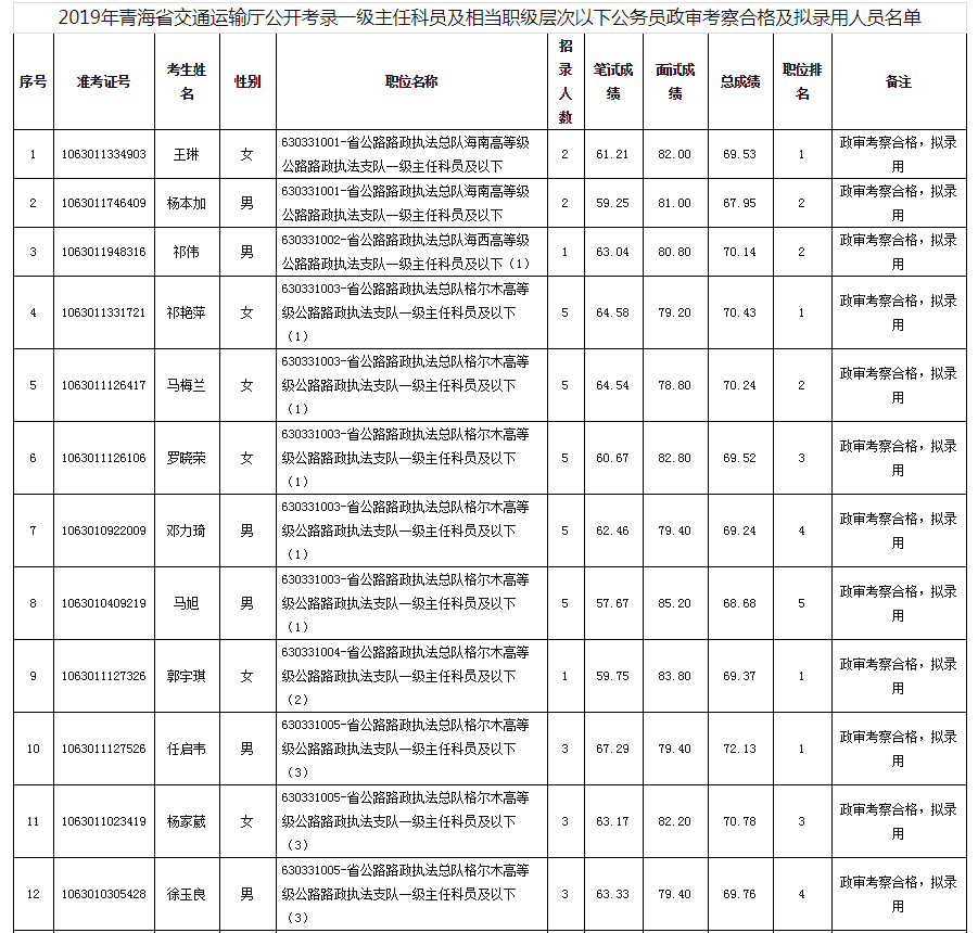 郵編:810000地址:西寧市城北區海西西路49號鹽莊通信大樓701室聯繫