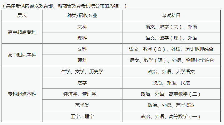 湘潭大学2019年成人高等教育招生简章