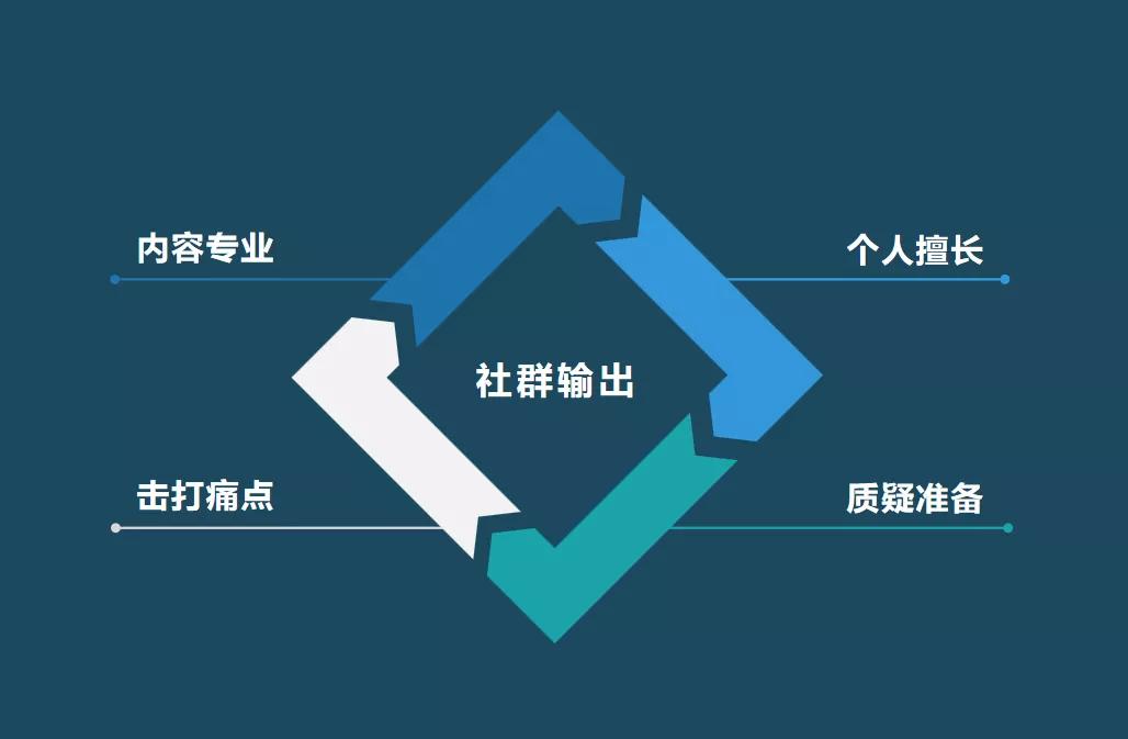 奇迹大学社群营销根据不同的群成员关系有哪些好的破冰方法