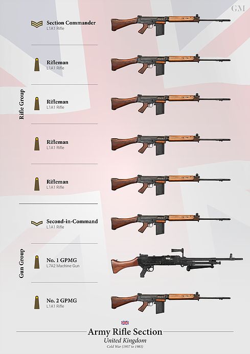 但注意看这两个火力组里边各有一名自动步枪手(automatic rifleman)