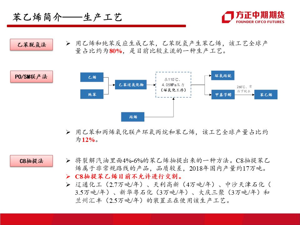 苯乙烯产业链基本面及期货合约规则介绍