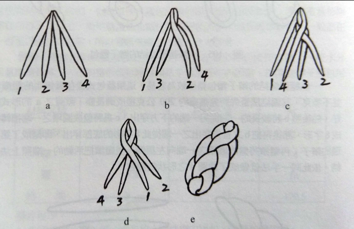 8种辫子面包编法这个超级实用