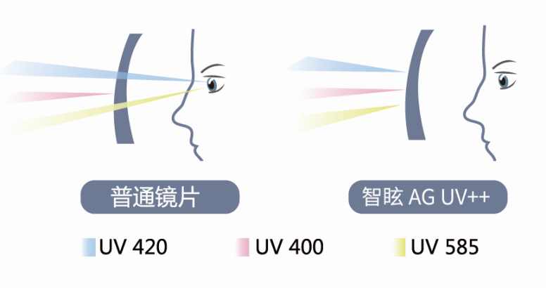 防眩光原理图片