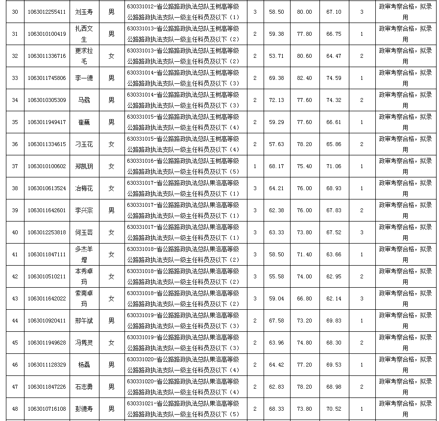 郵編:810000地址:西寧市城北區海西西路49號鹽莊通信大樓701室聯繫