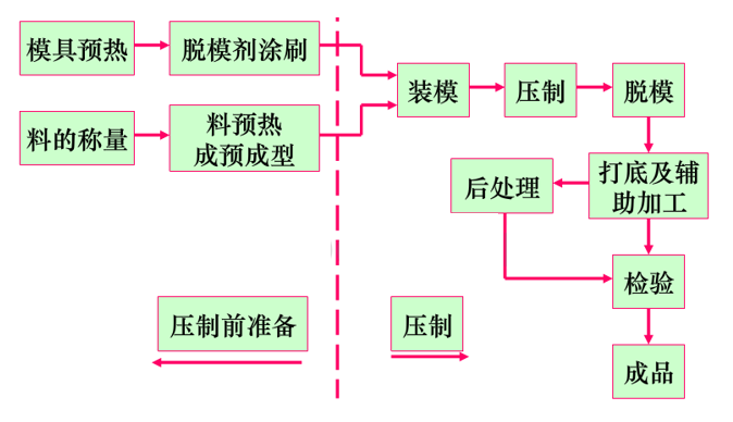 四大行业碳纤维复合材料成型工艺发展趋势