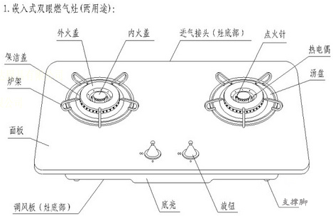 燃气灶结构图大揭秘,让你轻松搞定燃气灶各种问题!
