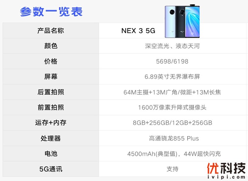 vivonex3参数图片