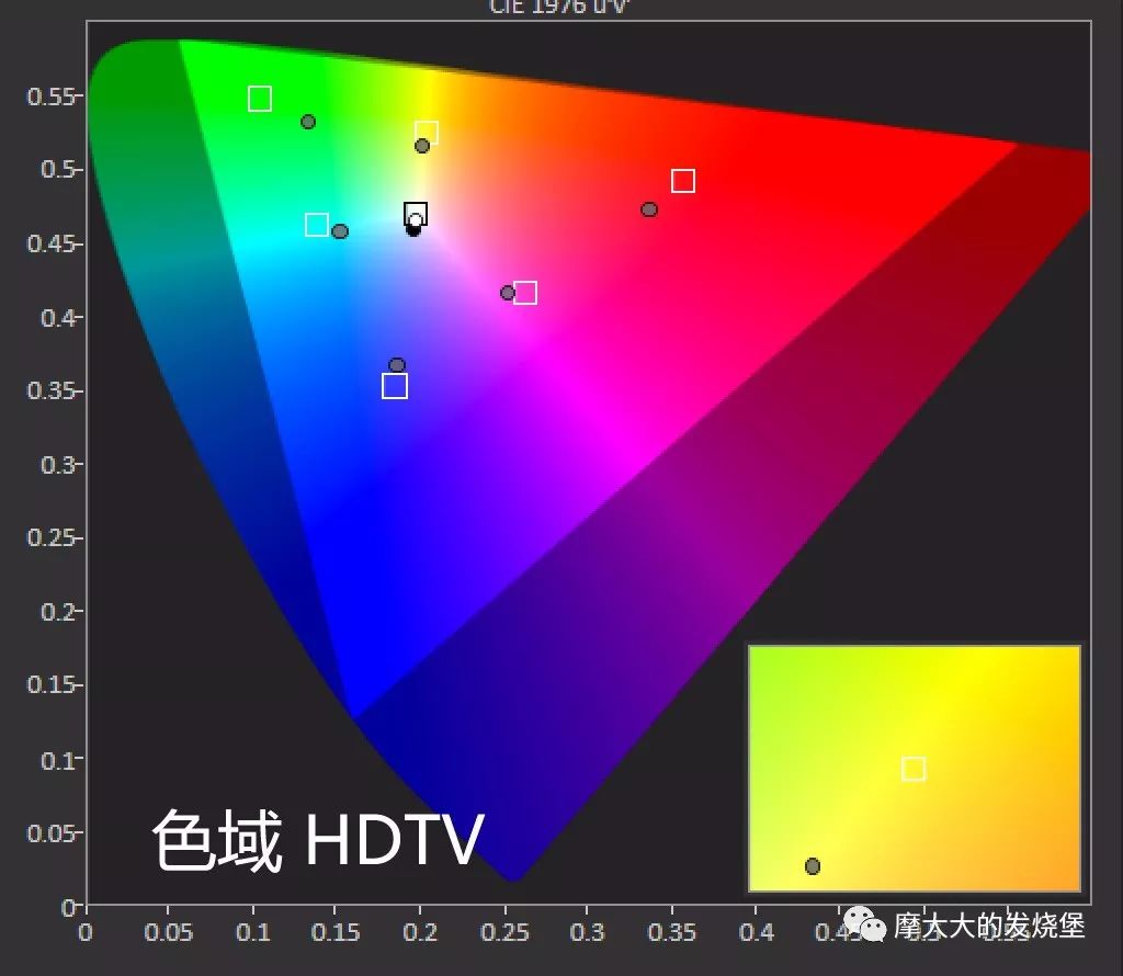 感谢热心网友奥图码uhz886试用报告校色结果补全