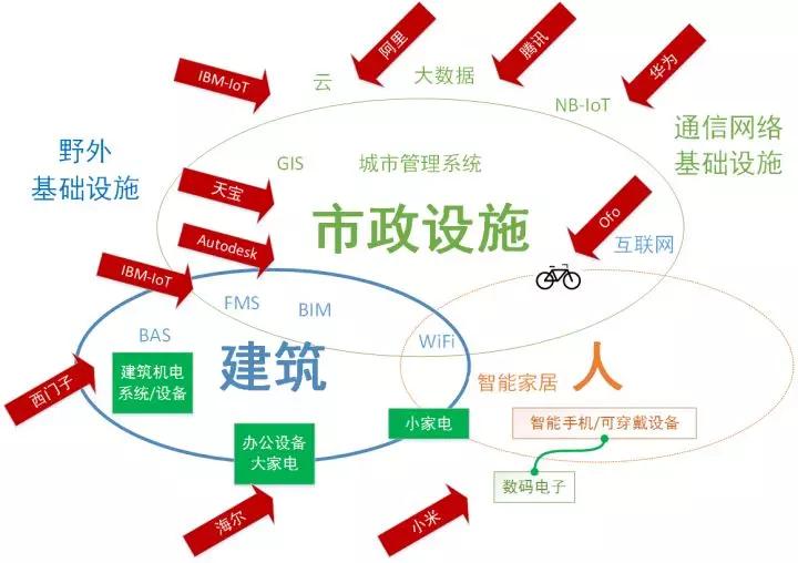 建筑行业智能化的整合革命为五星红旗加油助威微信官方