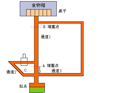 【教综】5分钟搞懂:托尔曼符号学习理论