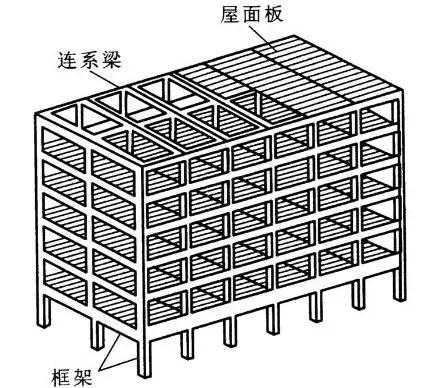 框架结构框剪结构的特点框剪结构也称框架剪力墙结构,从字面上讲就是