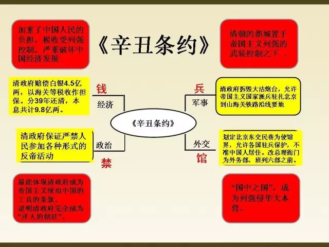 辛丑条约的签订手抄报图片