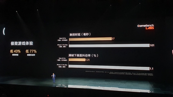 Mate 30 Pro正面对决iPhone 11 Pro Max：流畅度完胜