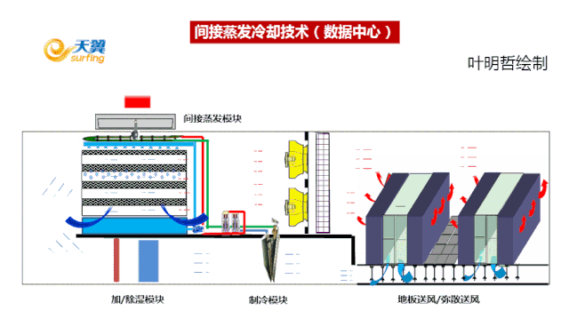 图解蒸发冷却技术