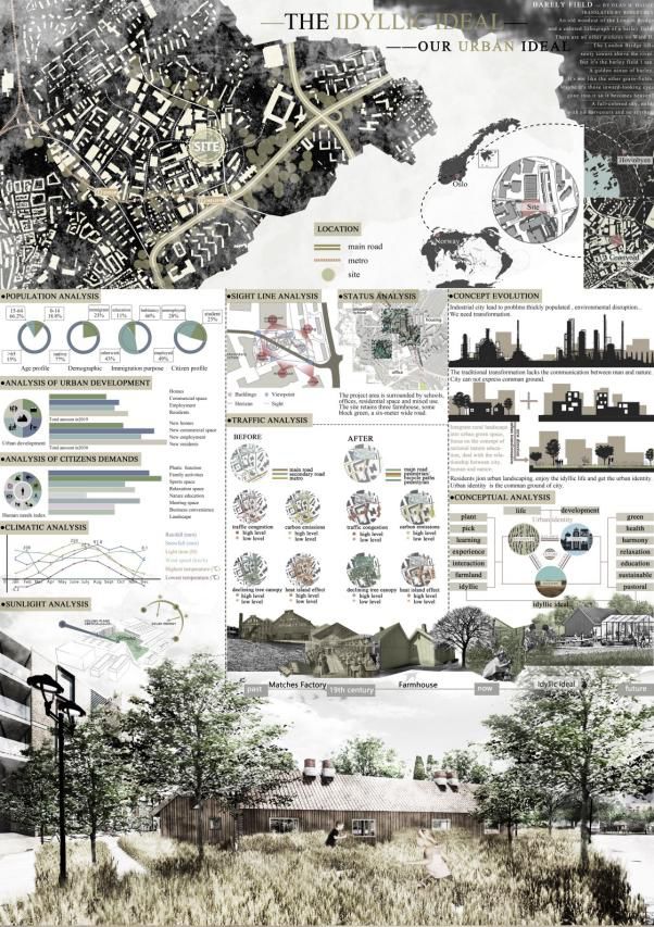 国际奖|园林园艺学院研究生团队获得2019ifla学生设计竞赛评审团特别