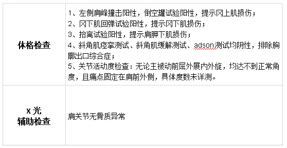 肩胛骨pnf动作模式图解图片