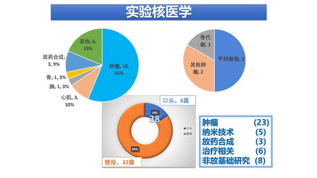 中华医学会核医学分会在昆明成功举办2019年全国年会总结黄钢