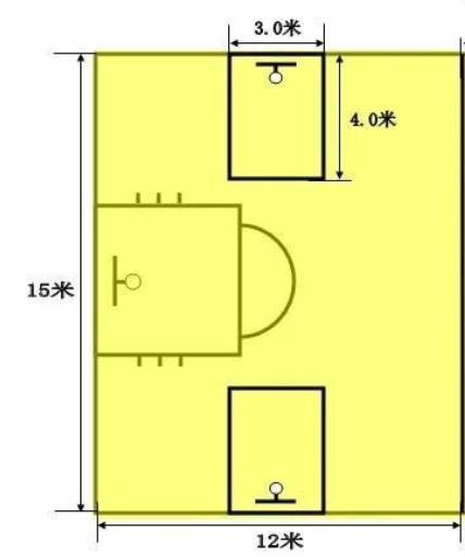u8和u10组别使用小篮球全场,小篮球场地大小如图:场地说明1规则介绍