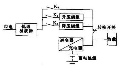 ups電源的種類及其優缺點分析