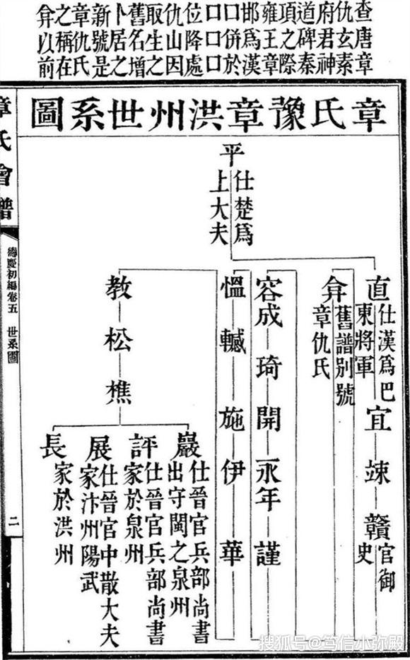 有关章氏豫章洪州世系图眉首说明辨误章信哆章氏,有本源的章氏.