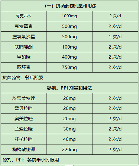 铋剂四联疗法图片