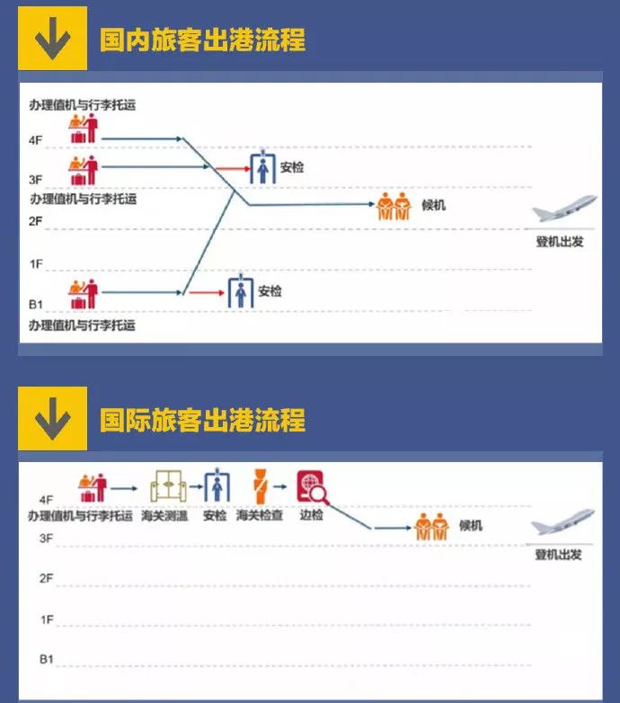 研途新闻北京大兴国际机场投运乘机攻略请收下