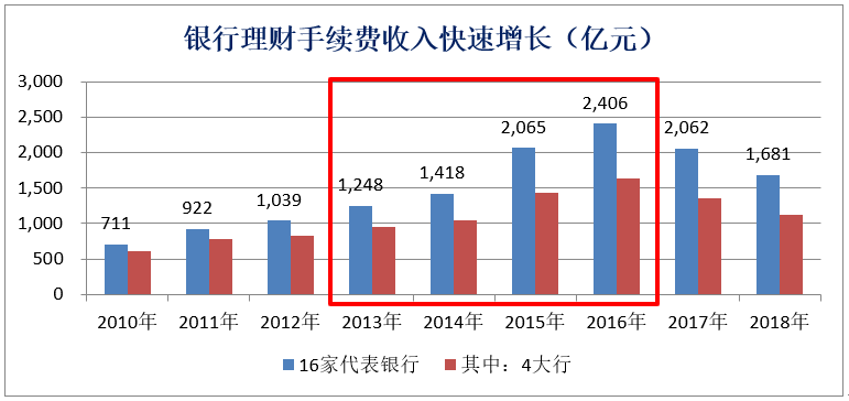 房地产金融业gdp如何相互影响_中国哪些地区经济最依赖房地产 重庆房产投资占GDP21(2)