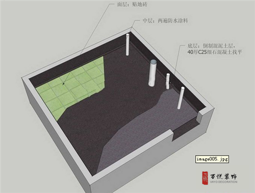 下沉式卫生间的正确施工方法