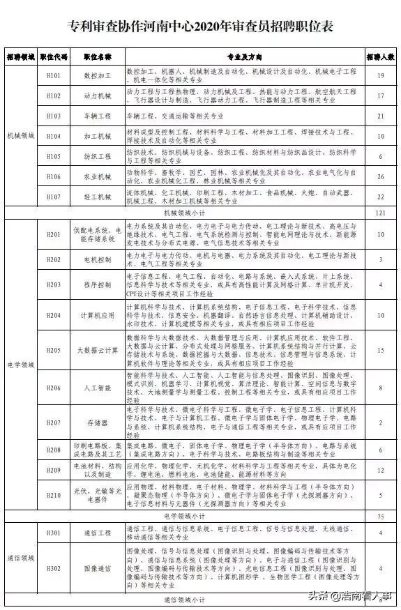 中原人才网:打造就业新高地