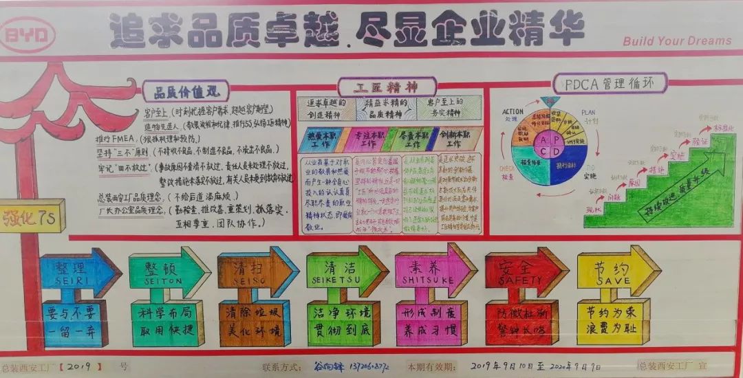 质量月板报内容 模板图片