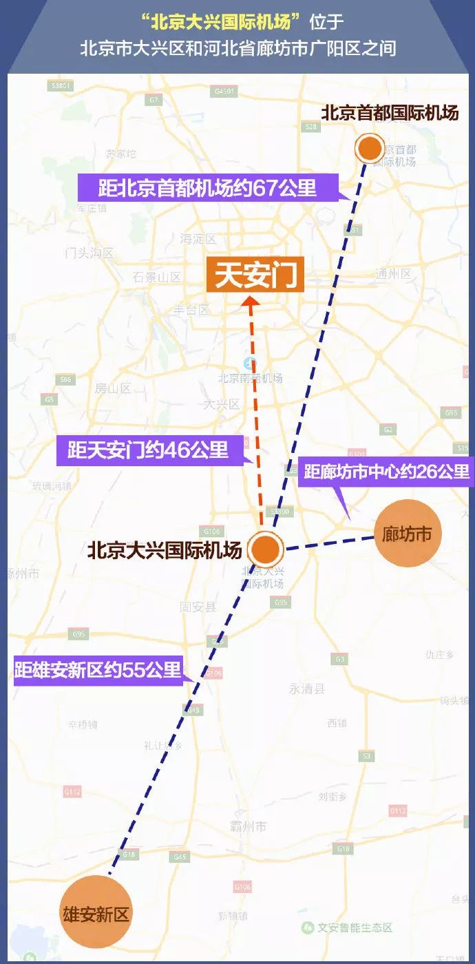 研途新闻北京大兴国际机场投运乘机攻略请收下