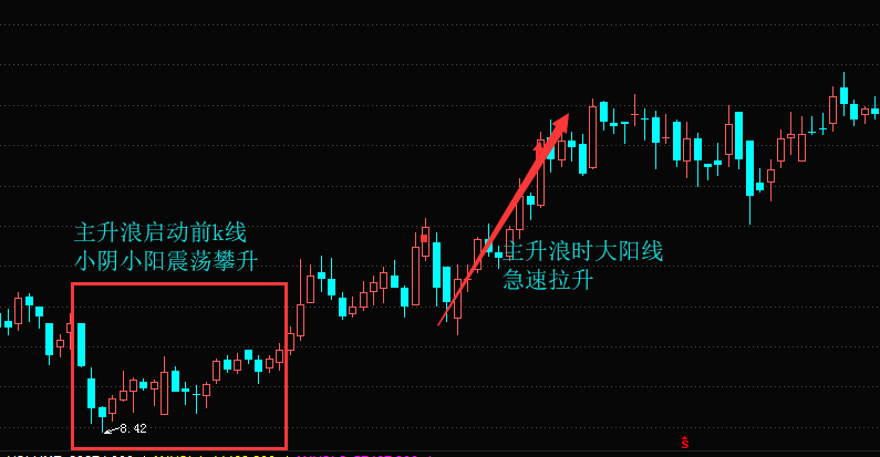 三浪主升浪图形图片