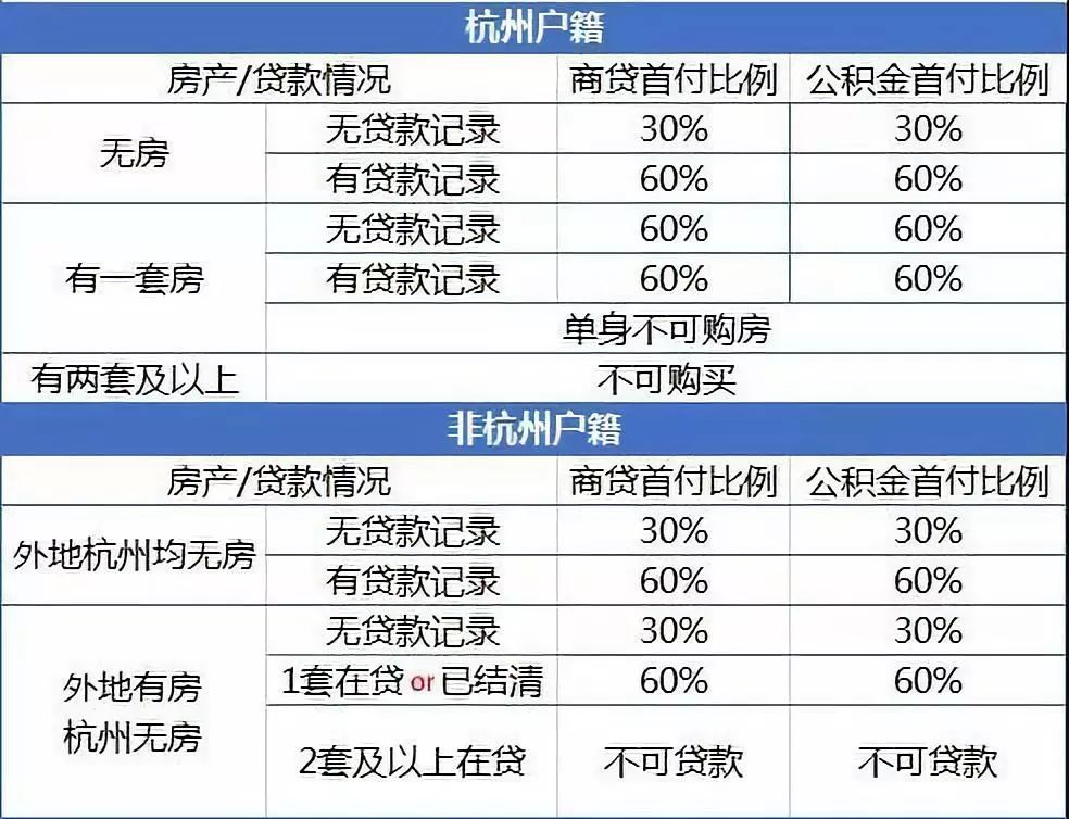 杭州房贷要求拉银行流水 来自搜狐网