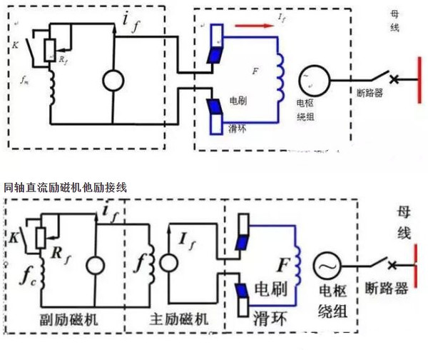 励磁电机原理图解图片