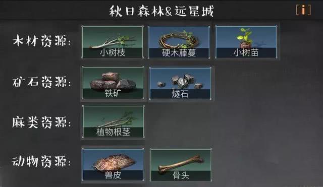 明日之后地图攻略知道完整地图才能轻松采集