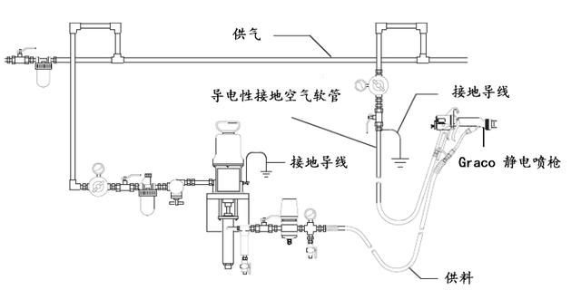 固瑞克静电喷枪的简介及基础知识