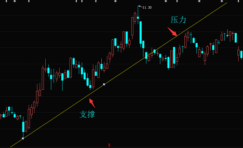 波浪理论主升浪形态分析精讲