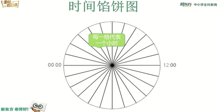 时间馅饼图例三 时间馅饼图有什么用?