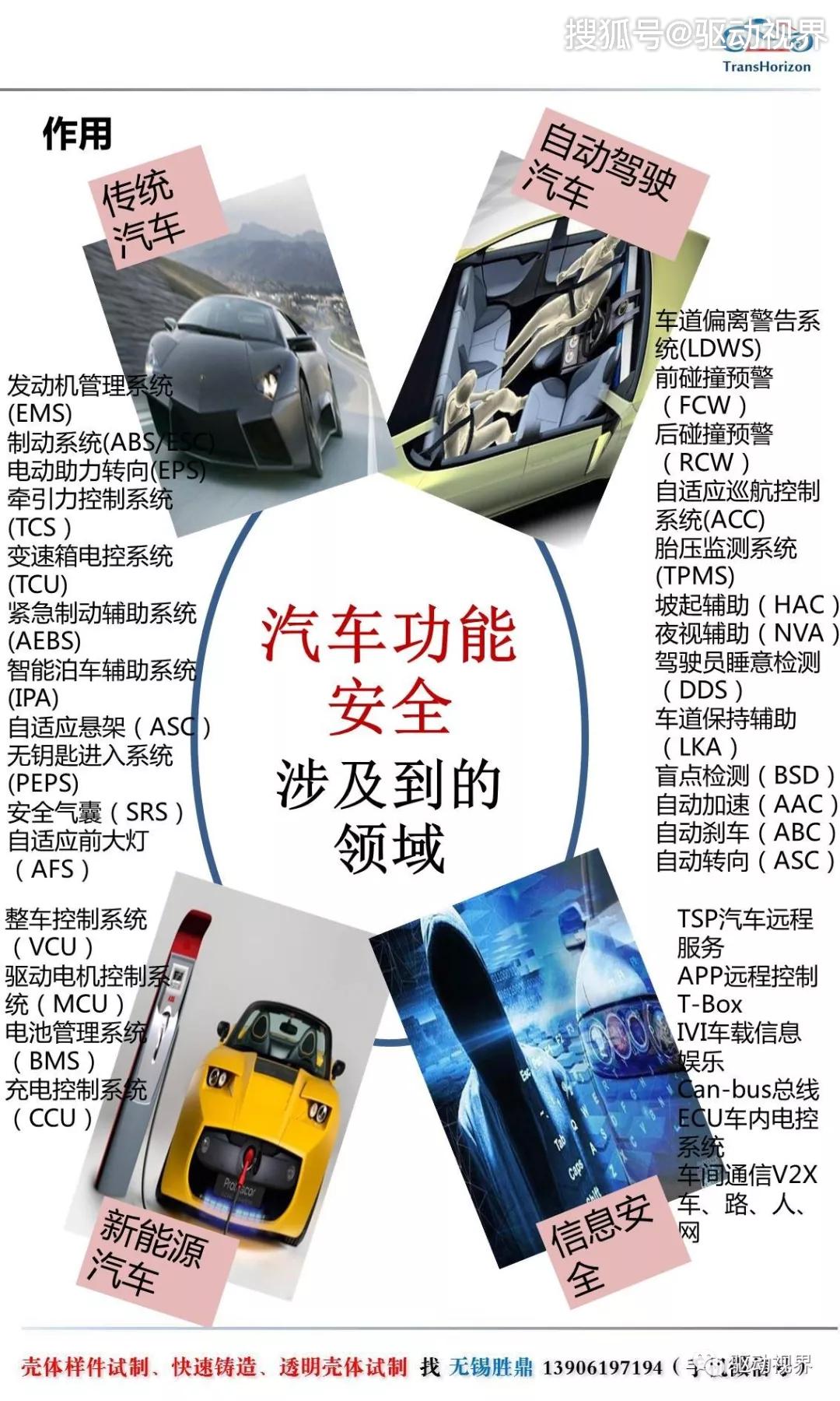 中国汽车功能安全标准的研究与应用